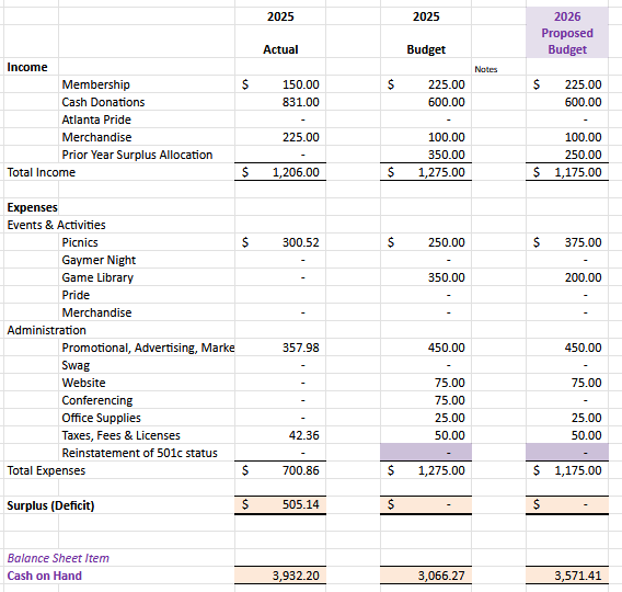 File:Budget 2026.png